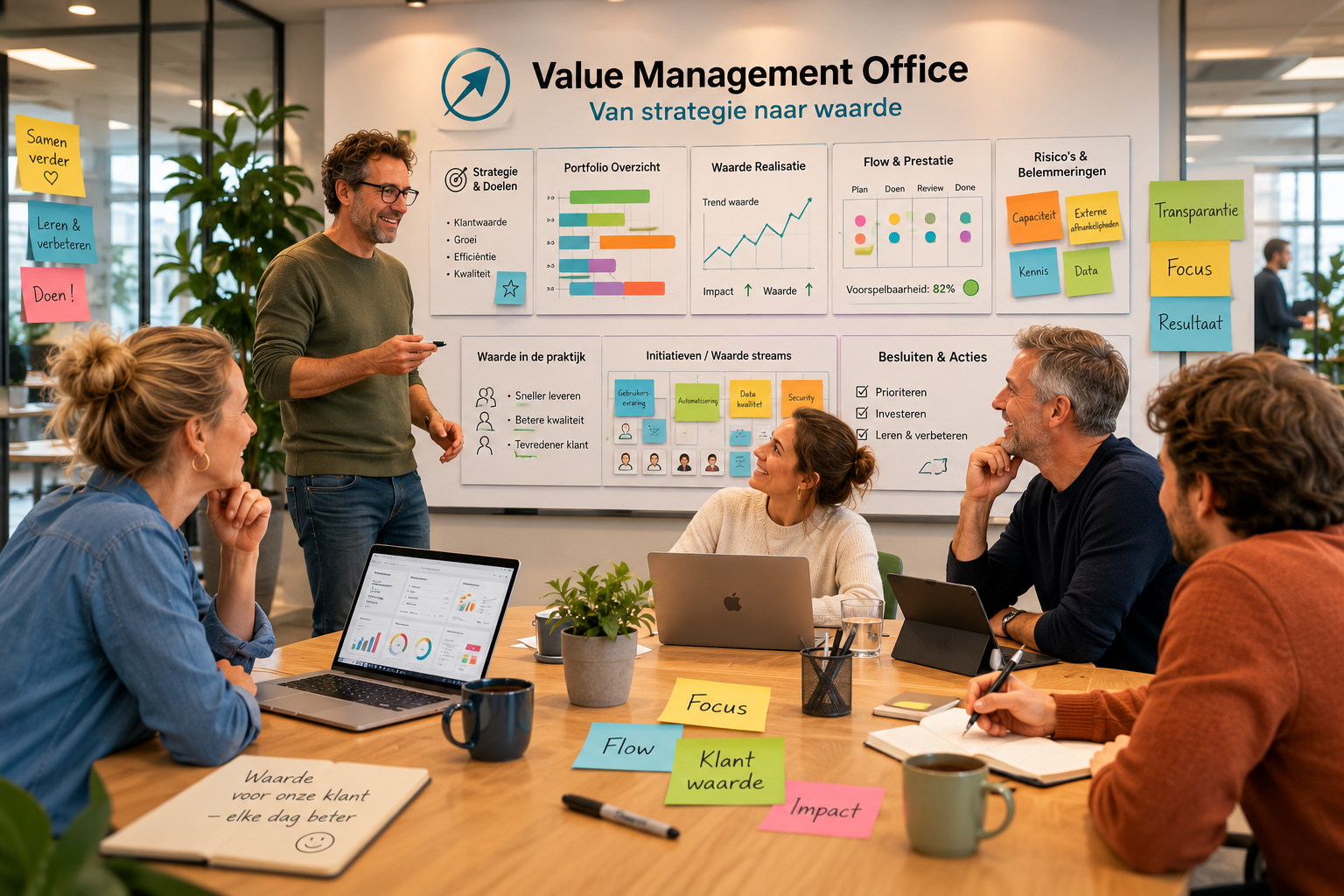 Visuele weergave van een Value Management Office dat portfolio, waardestromen en teams verbindt